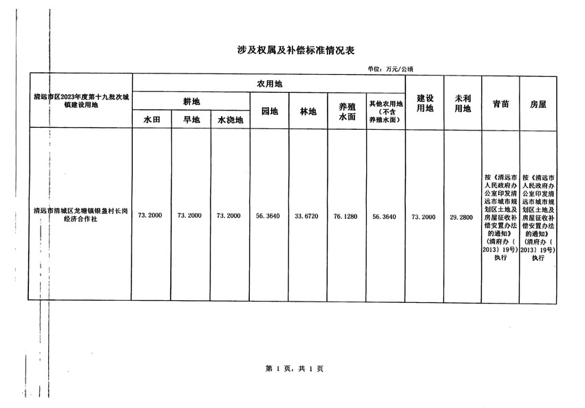 清遠市區2023年度第十九批次城鎮建設用地征地補償安置方案公告_頁面_5.jpg