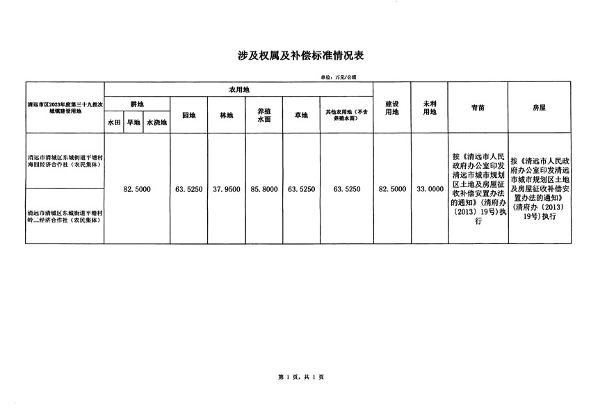 清遠市區2023年度第三十九批次城鎮建設用地征地補償安置方案公告_頁面_5.jpg