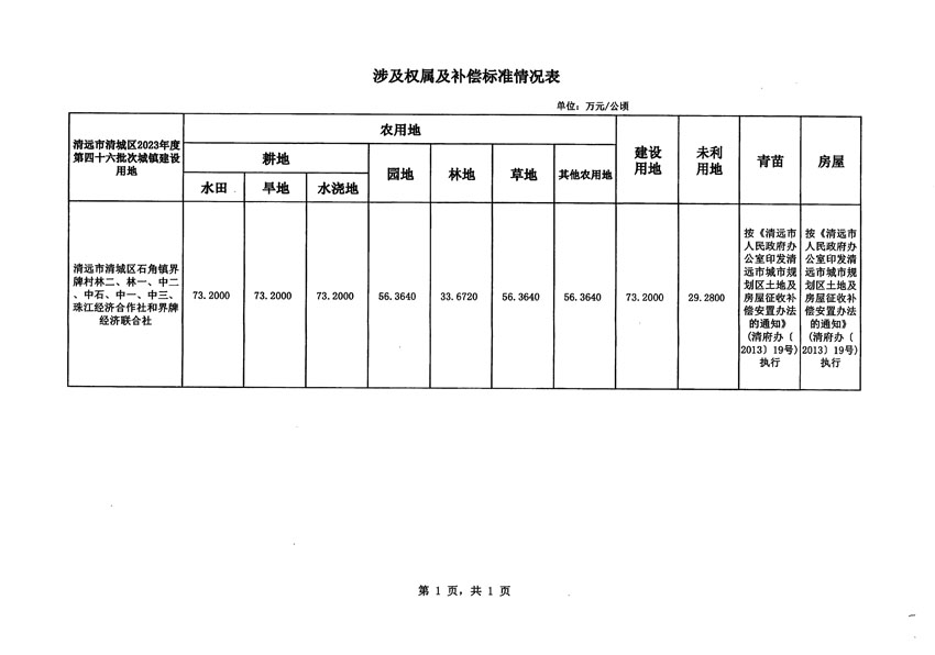 清遠市清城區2023年度第四十六批次城鎮建設用地征地補償安置方案公告_頁面_5.jpg