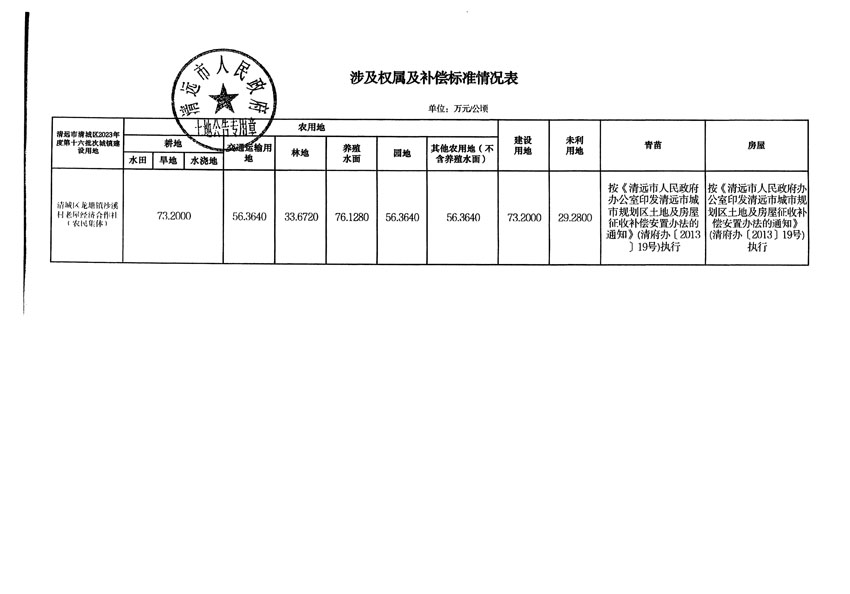 清遠市清城區2023年度第十六批次城鎮建設用地征地補償安置方案公告_頁面_5.jpg