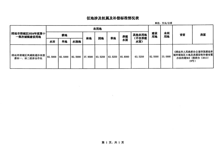 清遠市清城區2024年度第十一批次城鎮建設用地征地補償安置方案公告_頁面_5.jpg