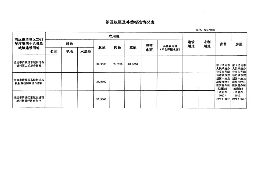 清遠市清城區2023年度第四十八批次城鎮建設用地征地補償安置方案公告_頁面_5.jpg